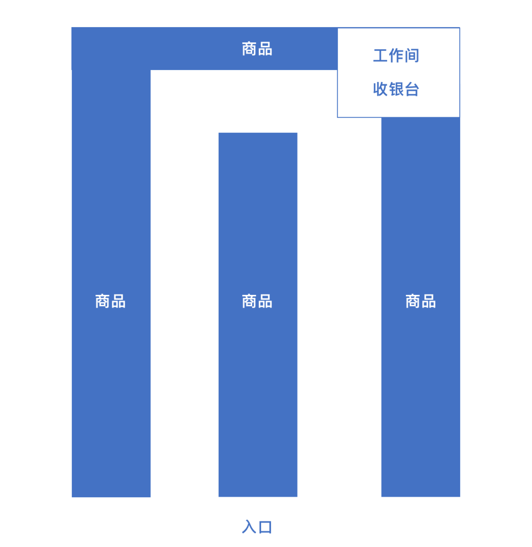 产品力专题 NO.2｜ToC商家小程序常见问题&情景调研方法介绍